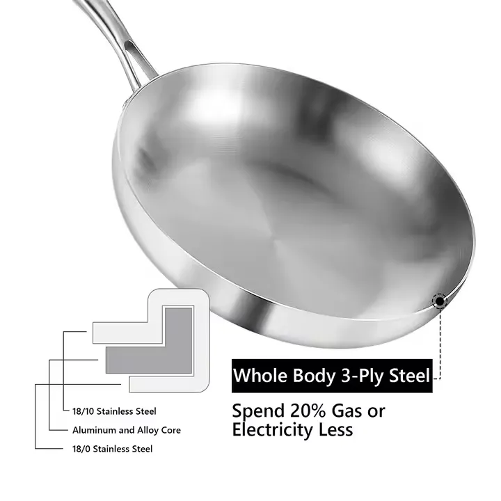 What is Tri Ply Stainless Steel Cookware