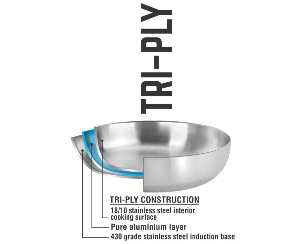 Tri-Ply Stainless Steel Cookware Manufacturer - Chancescook